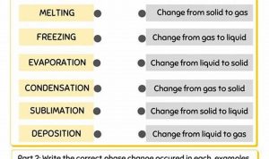 Phases Changes Worksheet