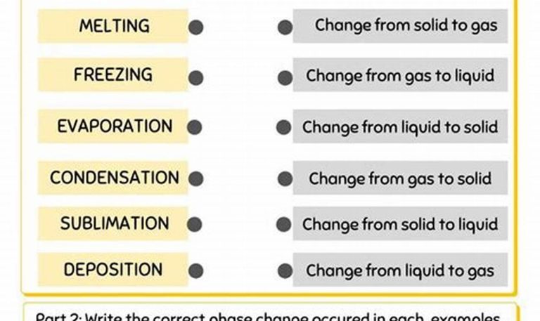 Phases Changes Worksheet