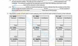 Counting Atoms Worksheet