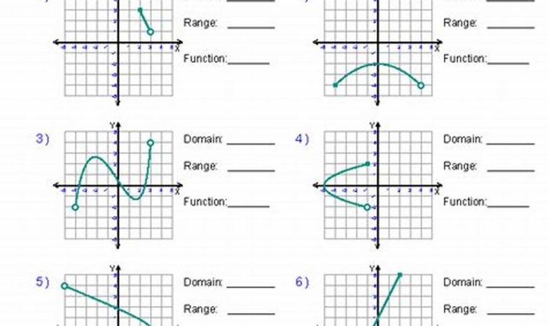 Domain And Range From A Graph Worksheet