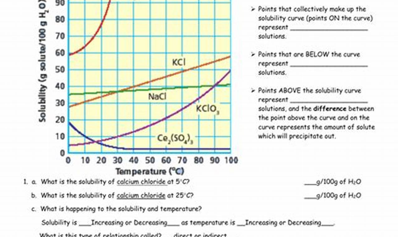 Graphical Transformations Worksheet