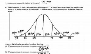 Worksheet Normal Distribution