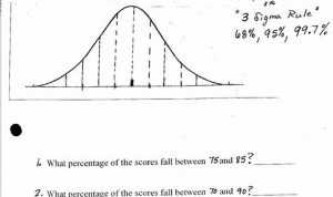 Worksheet On Normal Distribution