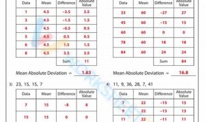 Worksheet Mean Absolute Deviation