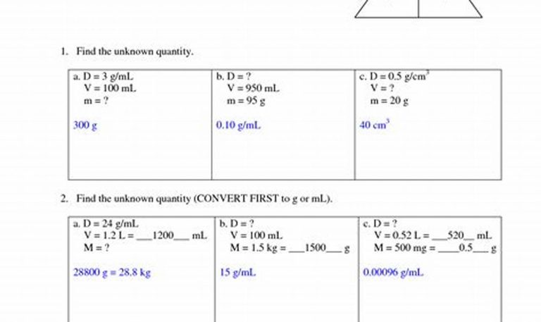 Density Worksheet Answers