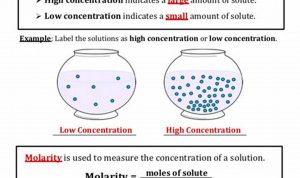 Molarity And Dilution Worksheet