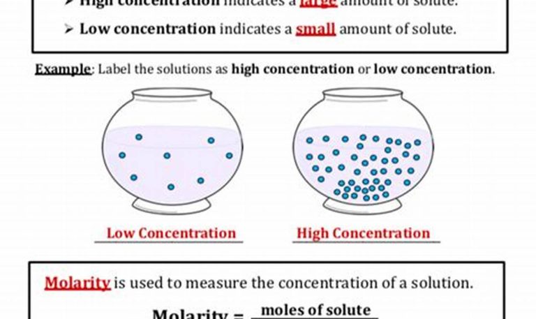 Molarity And Dilution Worksheet