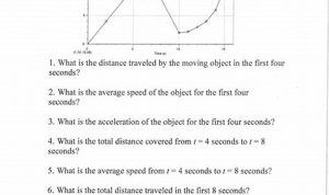 Motion Graphs Worksheet