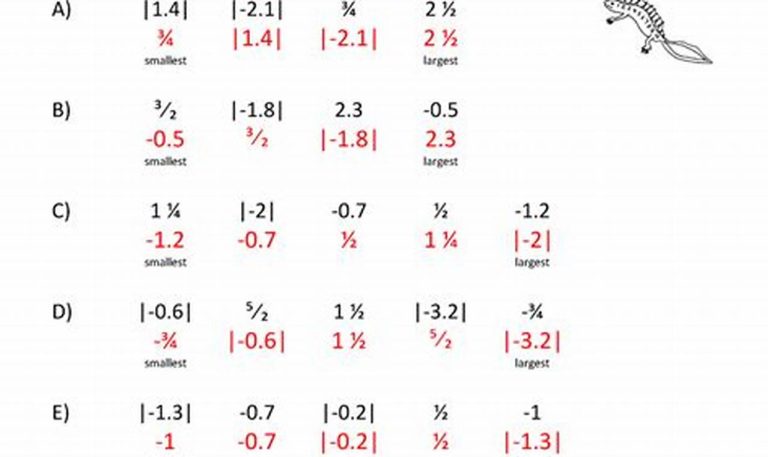 Ordering Rational Numbers Worksheet