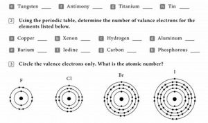 Valence Electrons Worksheet