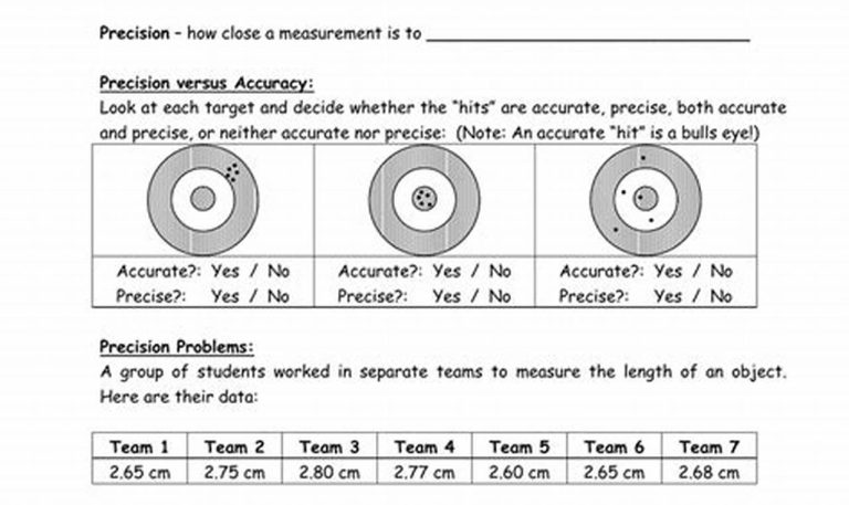 Accuracy And Precision Worksheet