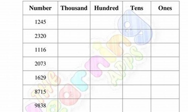 Grade 5 Place Value Worksheets