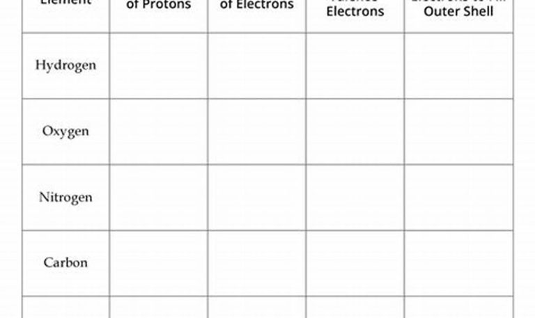 Covalent Bond Worksheet