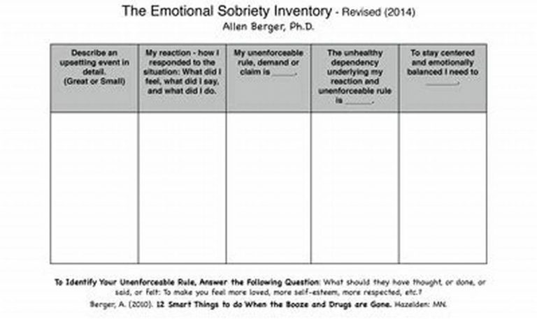 Emotional Sobriety Worksheets