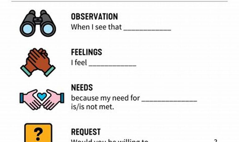 Nonviolent Communication Worksheet