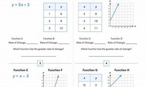 Rate Of Change Worksheet