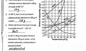 Solubility Curves Worksheet