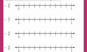 Fractions On A Number Line Worksheet Year 4