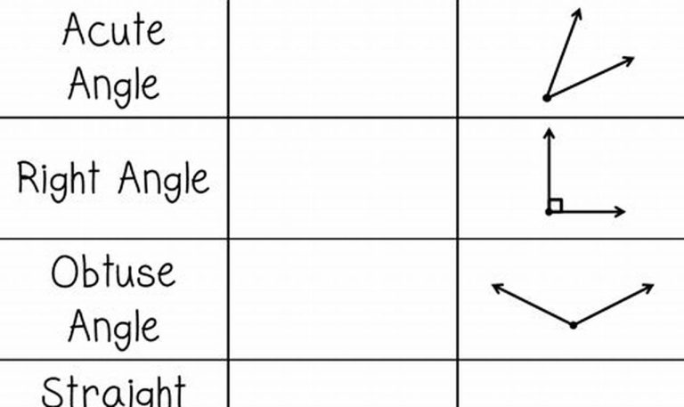 Types Of Angles Worksheet Grade 6