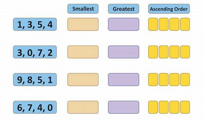 Ordering Numbers Worksheets