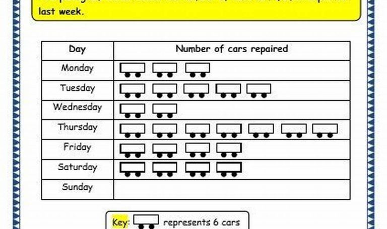 Pictograph Worksheets 4th Grade