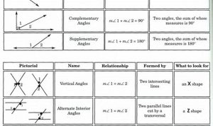 7th Grade Angles In Parallel Lines Worksheet