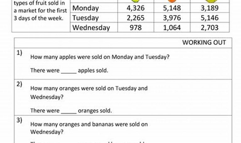 Addition Word Problems For Grade 3