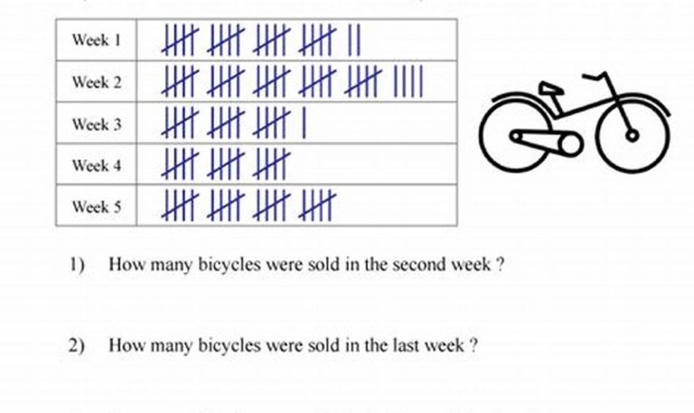 Tally Chart Worksheets Grade 4