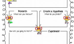 Scientific Method Worksheet For 3rd Grade