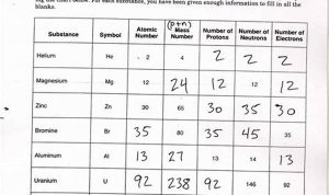 Answer Key Basic Atomic Structure Worksheet Answer Sheet