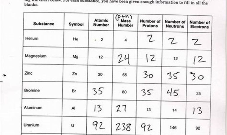 Answer Key Basic Atomic Structure Worksheet Answer Sheet