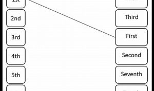 Ordinal Numbers Worksheet 1-10