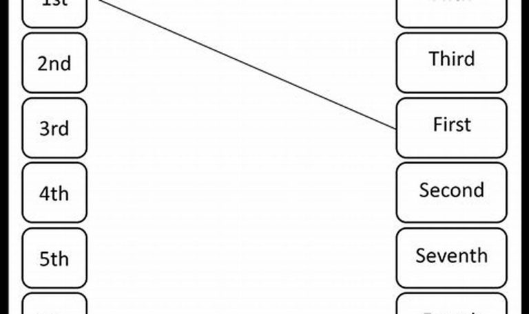 Ordinal Numbers Worksheet 1-10