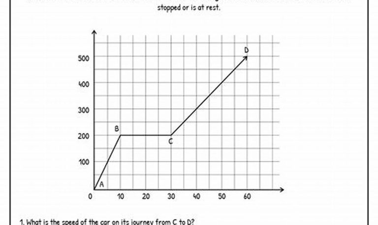 Distance Time Graph Worksheet With Answers