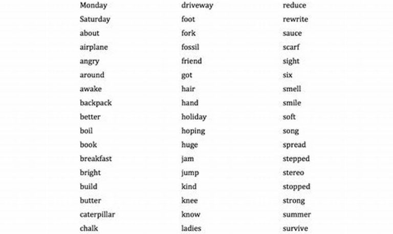 Grade 3 Worksheets Grade 3 3rd Grade Spelling Words