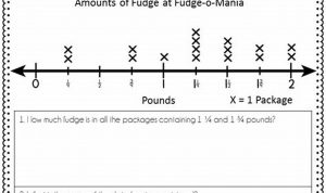 Third Grade 3rd Grade Line Plot Worksheets