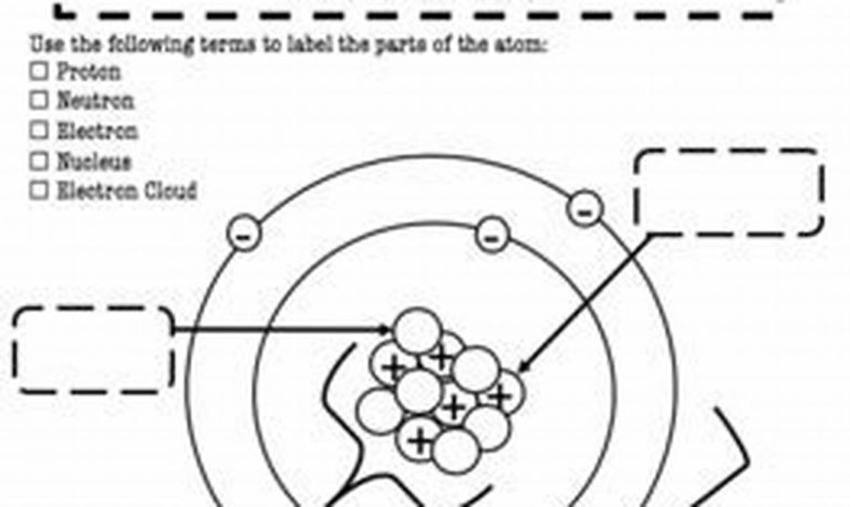 Atomic Structure Worksheet Answer Key Label The Parts Of An Atom On The Diagram Below