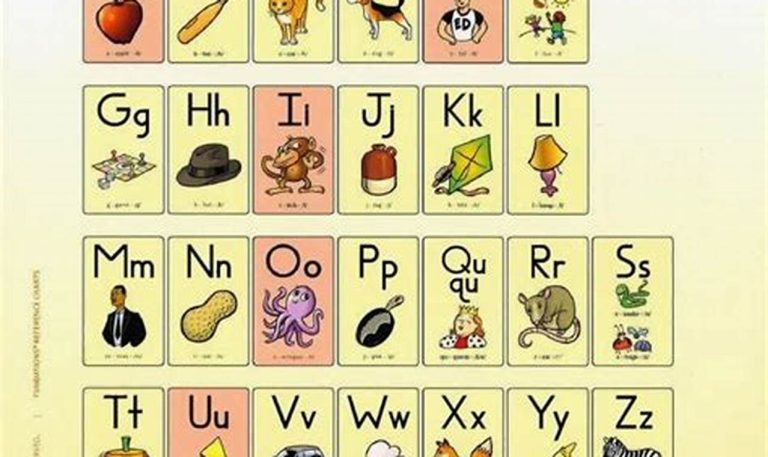 Printable Wilson Fundations Alphabet Chart