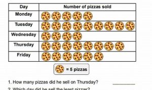 Pictograph Worksheets Grade 1