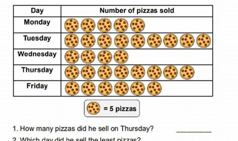 Pictograph Worksheets Grade 1