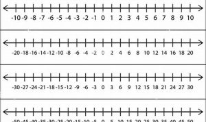 Printable Number Line With Negative And Positive Numbers To 20