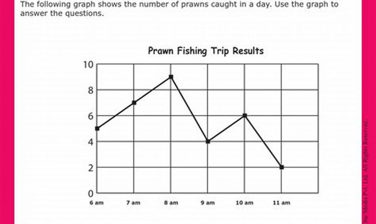 Line Graphs Worksheets Grade 8