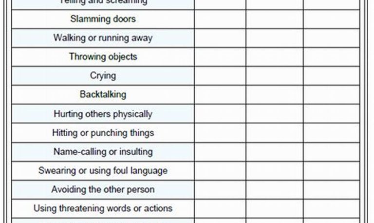 Anger Worksheets For Teens