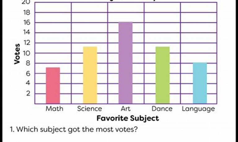 Printable 3rd Grade Bar Graph Worksheets Grade 3