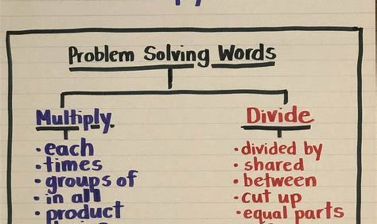 Multiplication And Division Word Problems Key Words