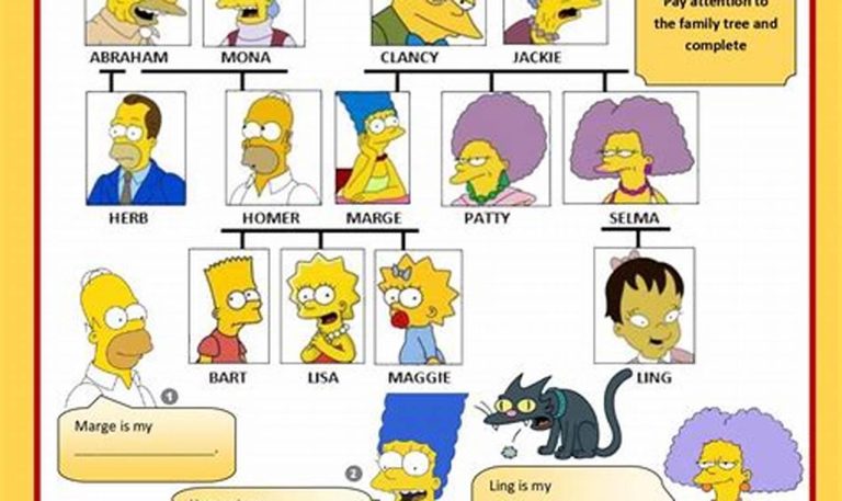 The Simpsons Family Tree Worksheet