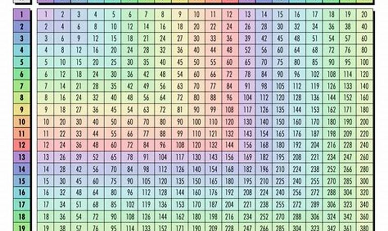 Printable Multiplication Table 1-1000