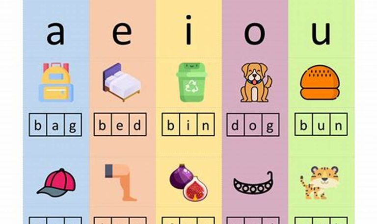 Kindergarten Aeiou Vowels Worksheets