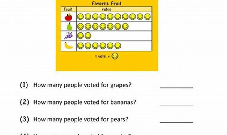 Pictograph Worksheets 2nd Grade