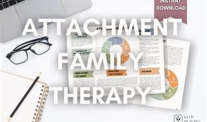 Attachment-based Family Therapy Worksheets